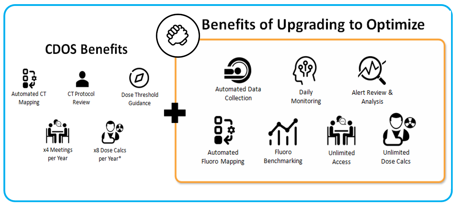 Benefits of CDOS