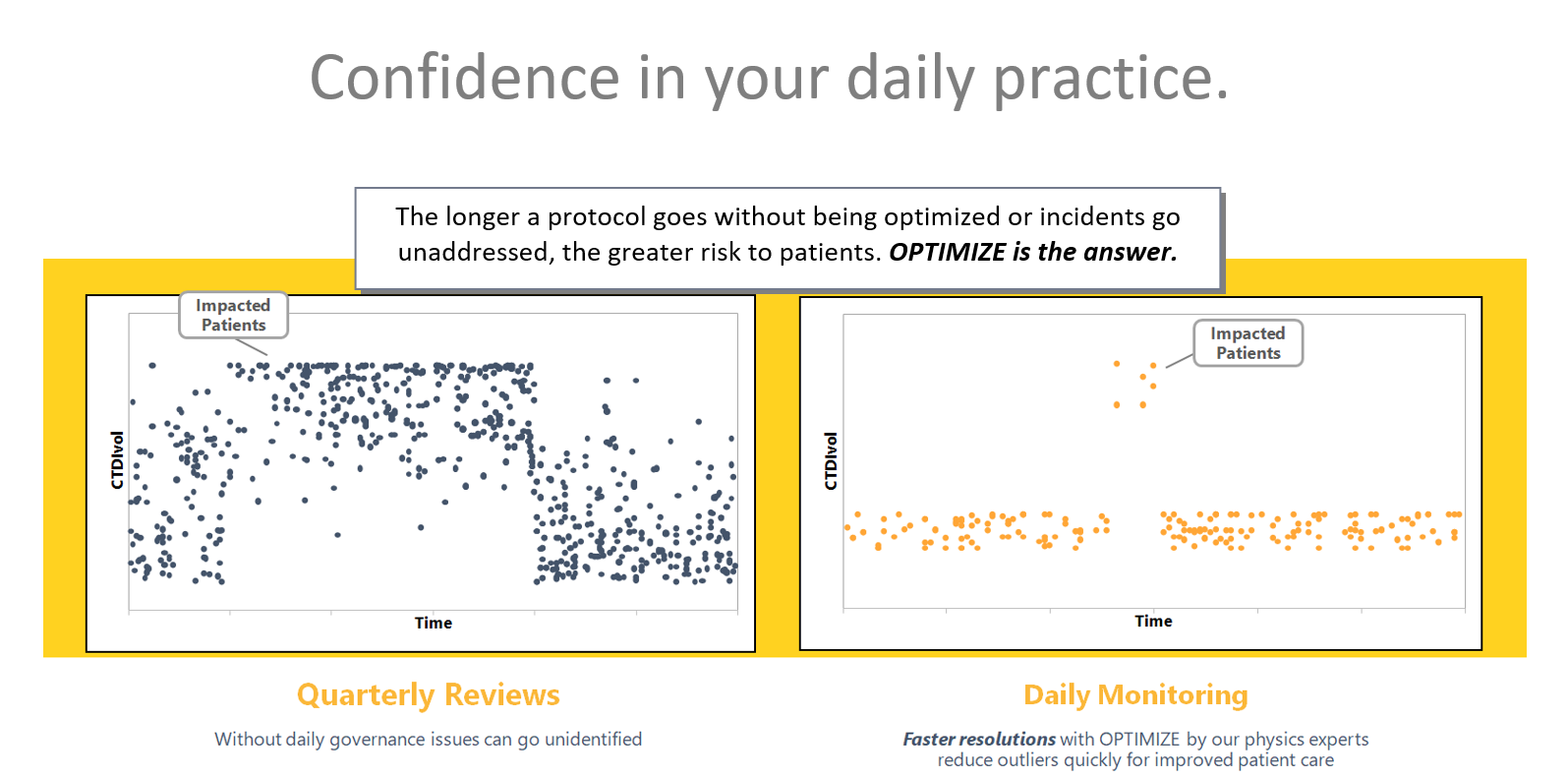 Confidence in your daily practice