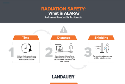 What is ALARA infographic