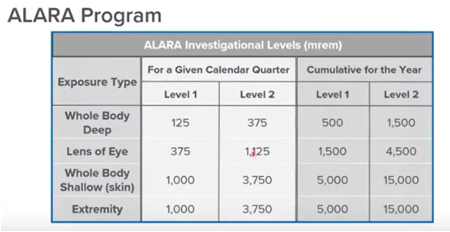 Alara Program table