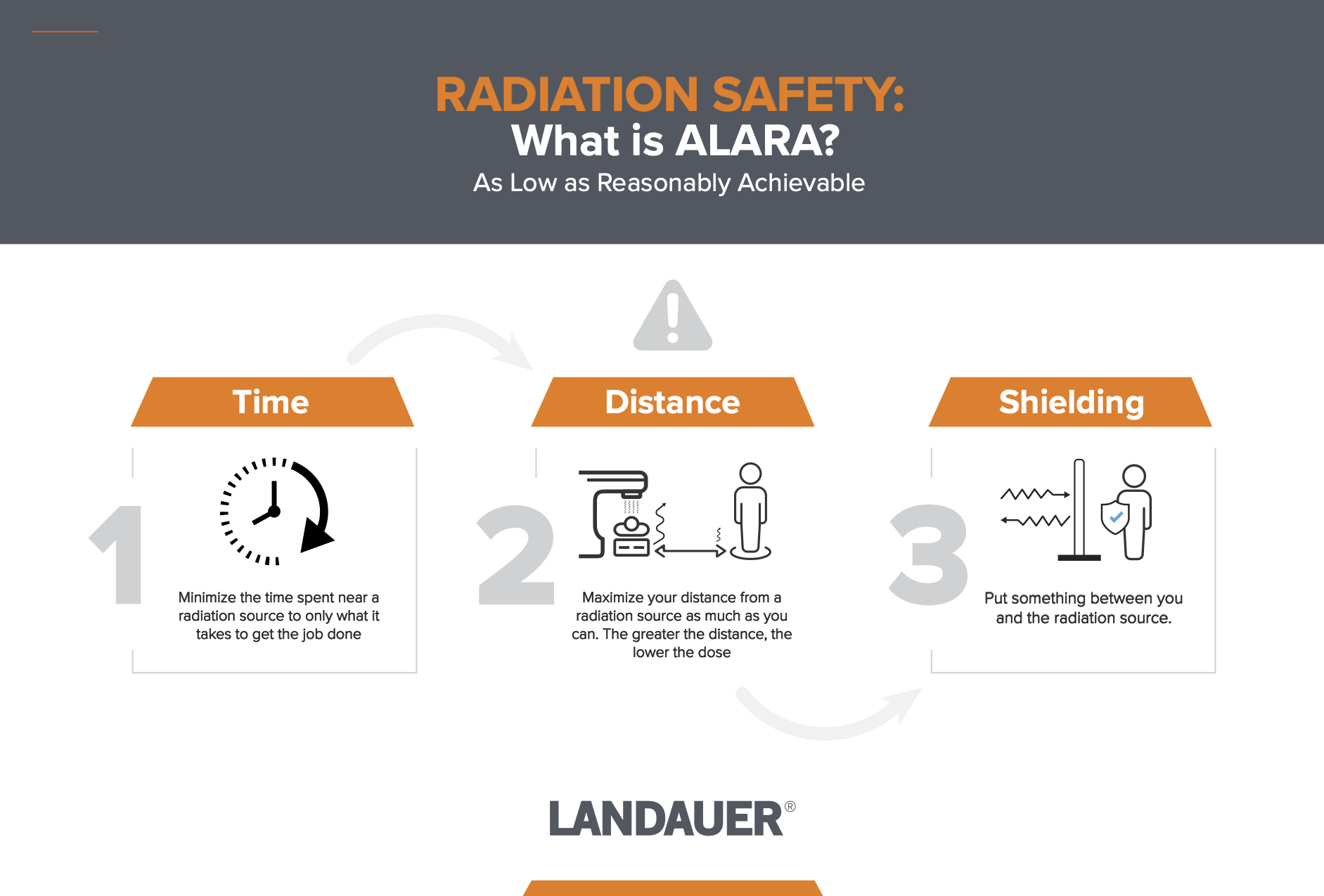 ALARA infographic