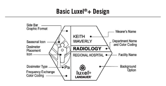 Basic Luxel+ Design