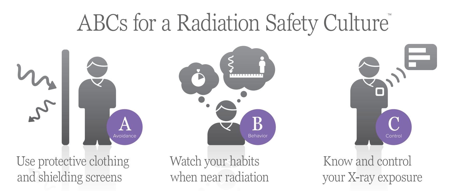 ABCs radiation safety