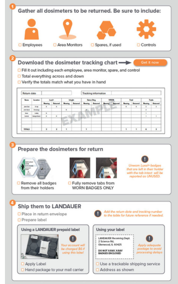 Dosimeter Exchange Checklist infographic