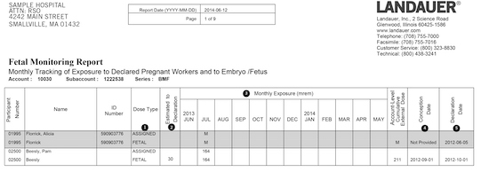 LANDAUER Fetal Monitoring Report