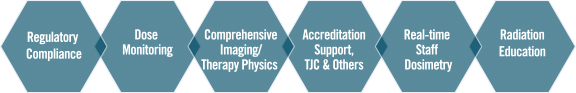 IDN graphic