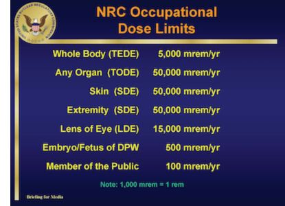 NRC occupational and public dose limits