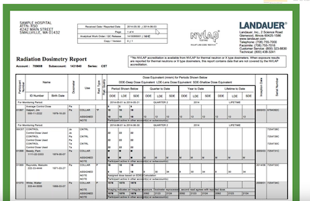 LANDAUER dosimetry report