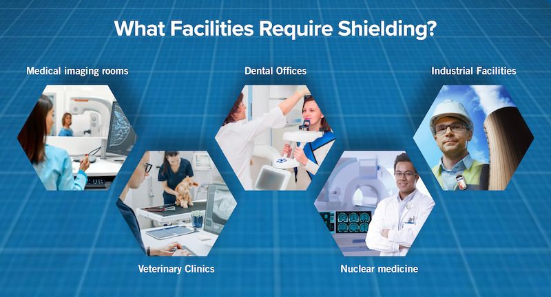 Environments and facilities that require shielding  