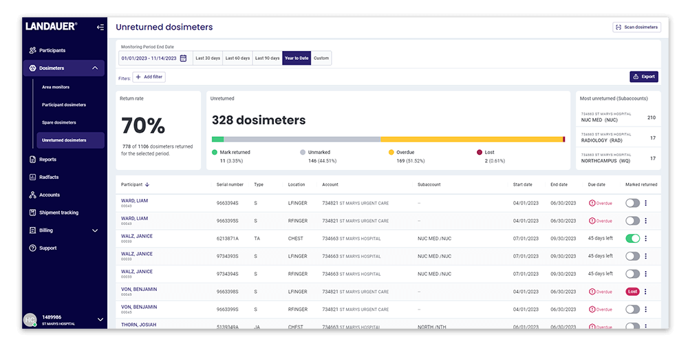 Unreturned Dosimeter Dashboard screen