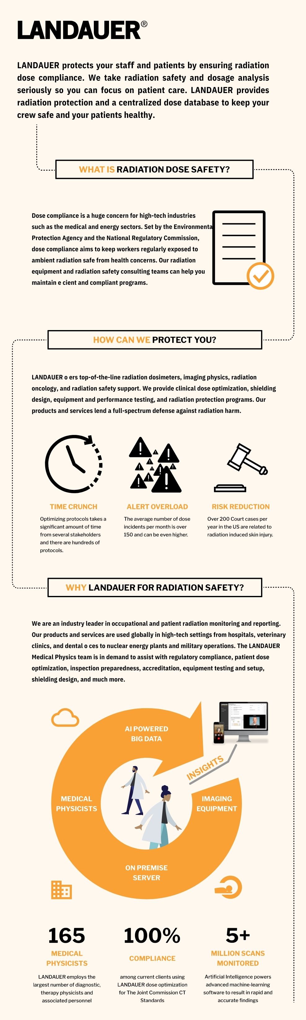 Optimize protects your staff and patients by ensuring radiation dose compliance. We take radiation safety and dosage analysis seriously so you can focus on patient care. Landauer provides radiation protection and a centralized dose database to keep your crew safe and your patients healthy.