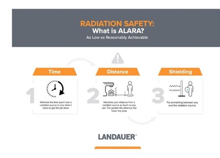 What is ALARA infographic