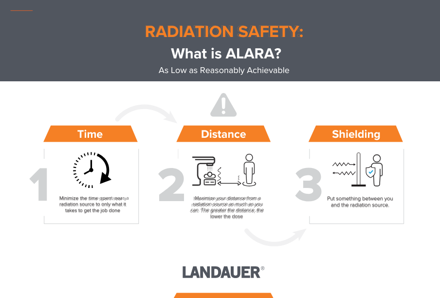 What is ALARA?