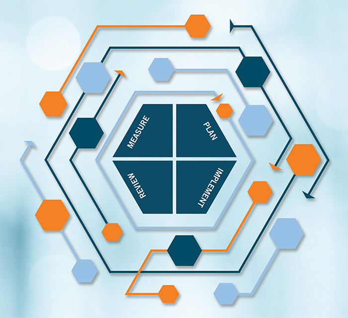 graphic showing complete clinical dose optimization service process which identifies protocols and applies best practices