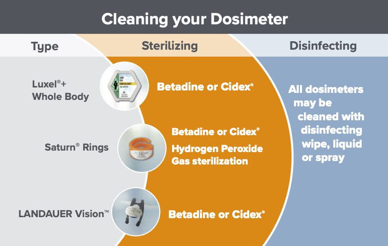 Dosimeter disinfecting infographic