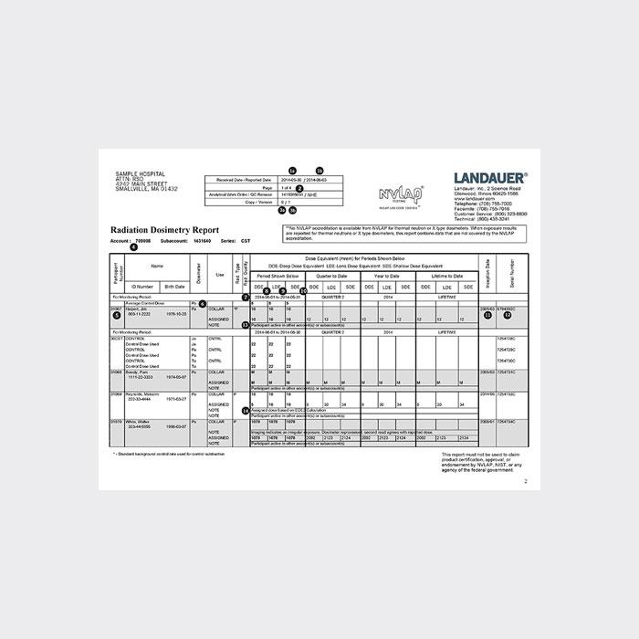 Personal Radiation Dose Chart