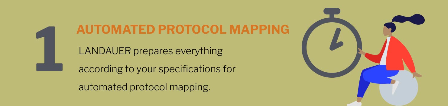 1.automated protocol mapping.LANDAUER prepares everything according to your specifications for automated protocol mapping