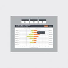 enterprise dose dashboards software compares dose levels across multiple facilities especially alara performance