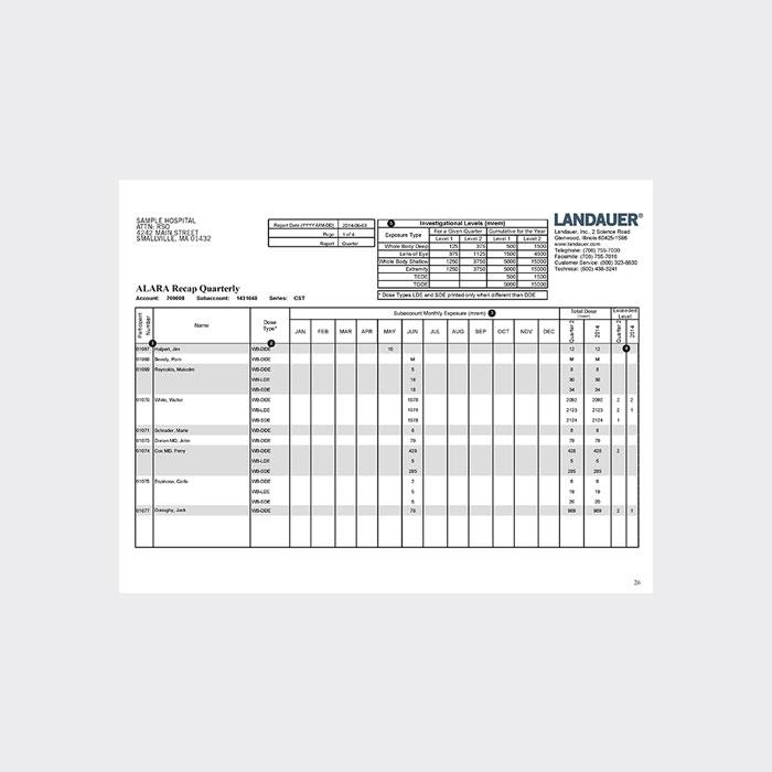 alara recap dosimetry badge report summarizing all exposure received in a calendar year for hospital and industry workers