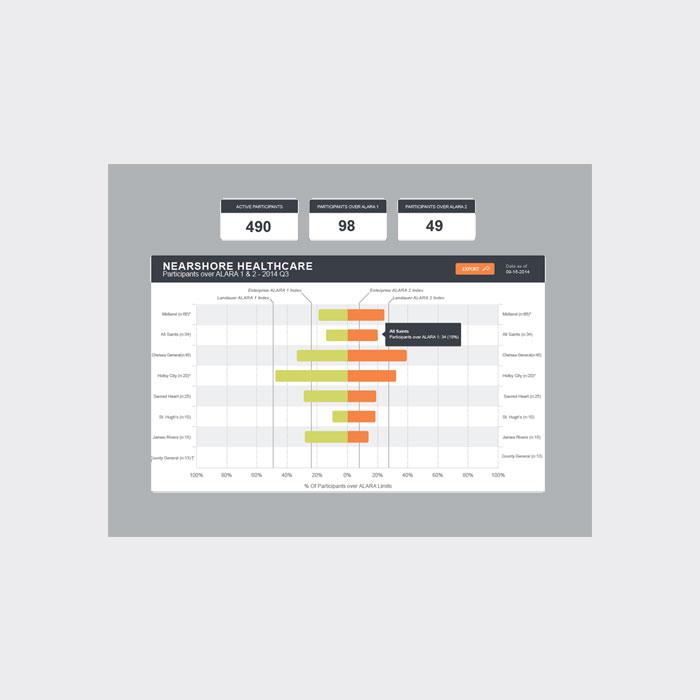 enterprise dose dashboards software compares dose levels across multiple facilities especially alara performance