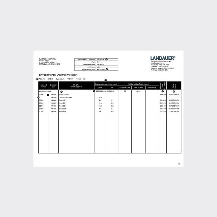 environmental dosimetry badge report for hospital and health care to detect minimal levels of radiation above background