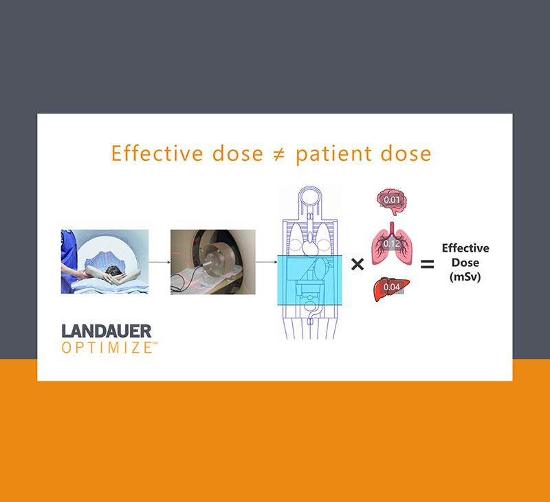 Slide from LANDAUER OPTIMIZE patient cumulative dose webinar