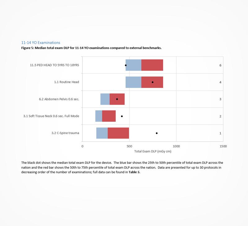 landauer CDOS report showing insightful data to improve patient care and monitor progress