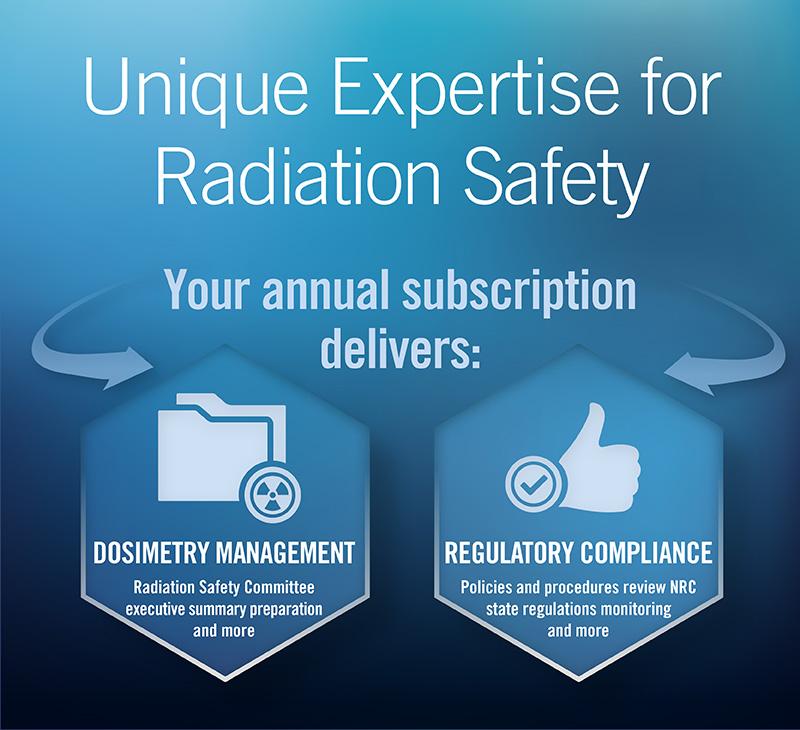 graphic of annual radiation safety support subscription which includes dosimetry management and regulatory compliance